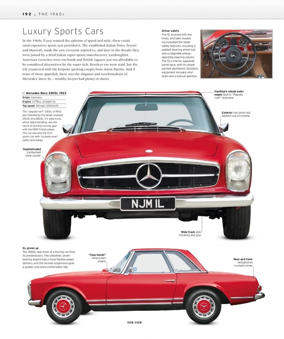 6627324_The_Classic_Car_Book_The_Definitive_Visual_History__2016__DK194 (585x700, 231Kb)