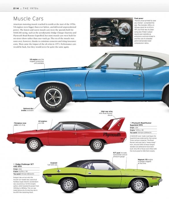 6627324_The_Classic_Car_Book_The_Definitive_Visual_History__2016__DK216 (585x700, 229Kb)
