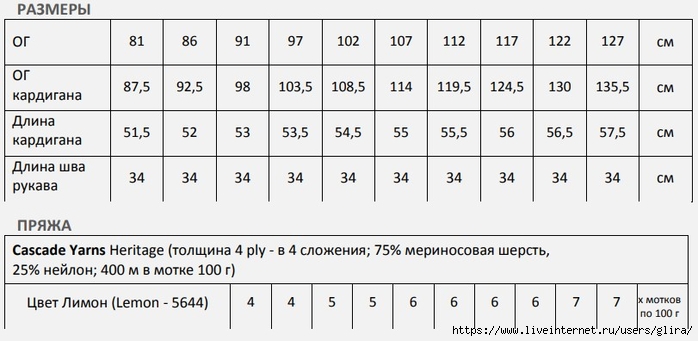 3,2 (698x341, 136Kb)