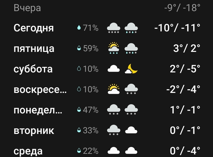 Screenshot_20241219-153301_Weather (700x517, 87Kb)