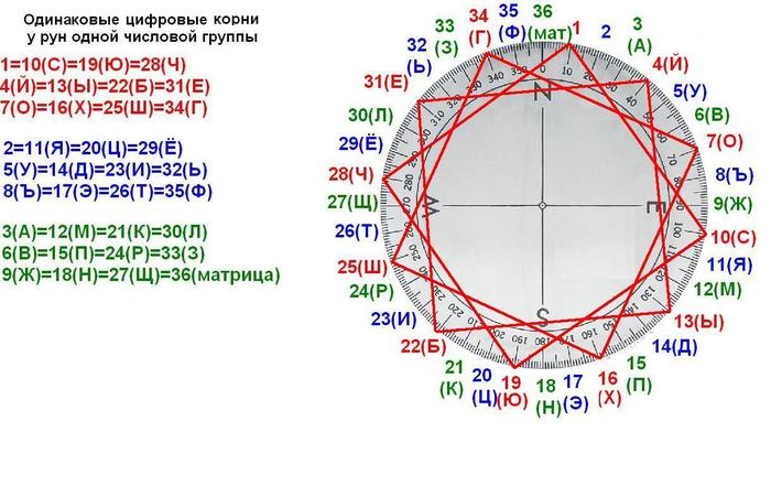 2851019_chislovie_korni_i_kryg_ryn__1_gr (700x441, 58Kb)