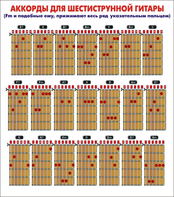 Аккорды для гитары таблица для начинающих. Аккорды на 6 струнной гитаре. Аппликатура аккордов для гитары 6 струн. Аккорды для начинающих на гитаре 6 струнная. Аккорды на гитаре 6 струн.
