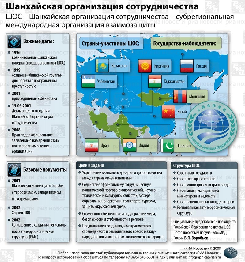 Шанхайская организация сотрудничества презентация