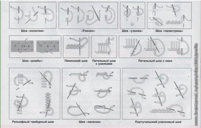 Виды швов. Обсуждение на LiveInternet - Российский Сервис Онлайн-Дневников