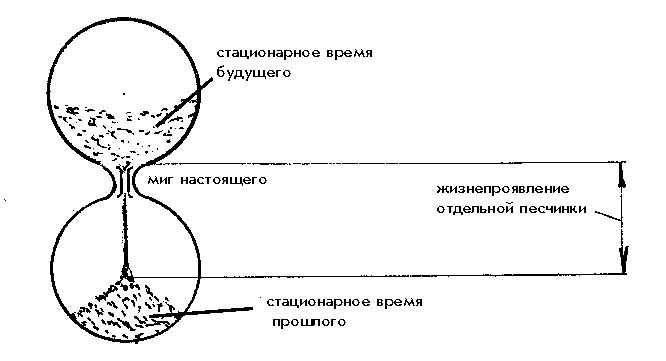 Почему глубина реки определенная на глаз оказывается меньше истинной глубины поясните рисунком