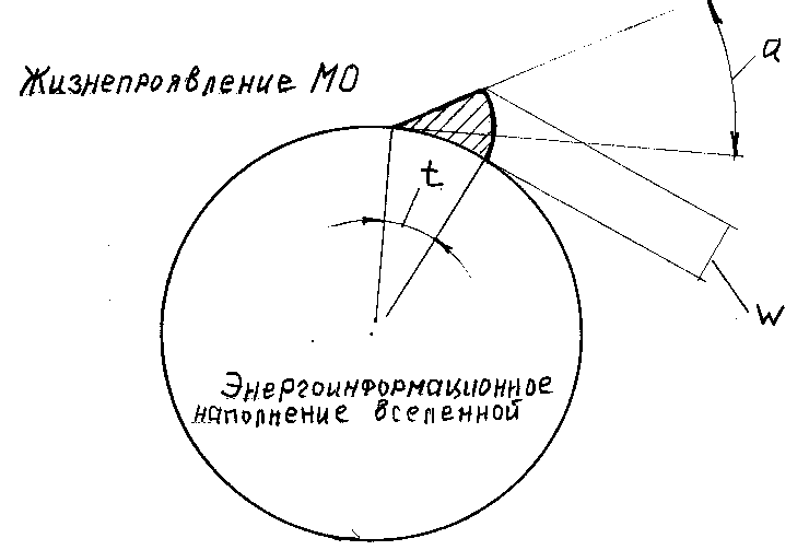 Какую линию горизонта применила 3 серебрякова в своей картине беление холста