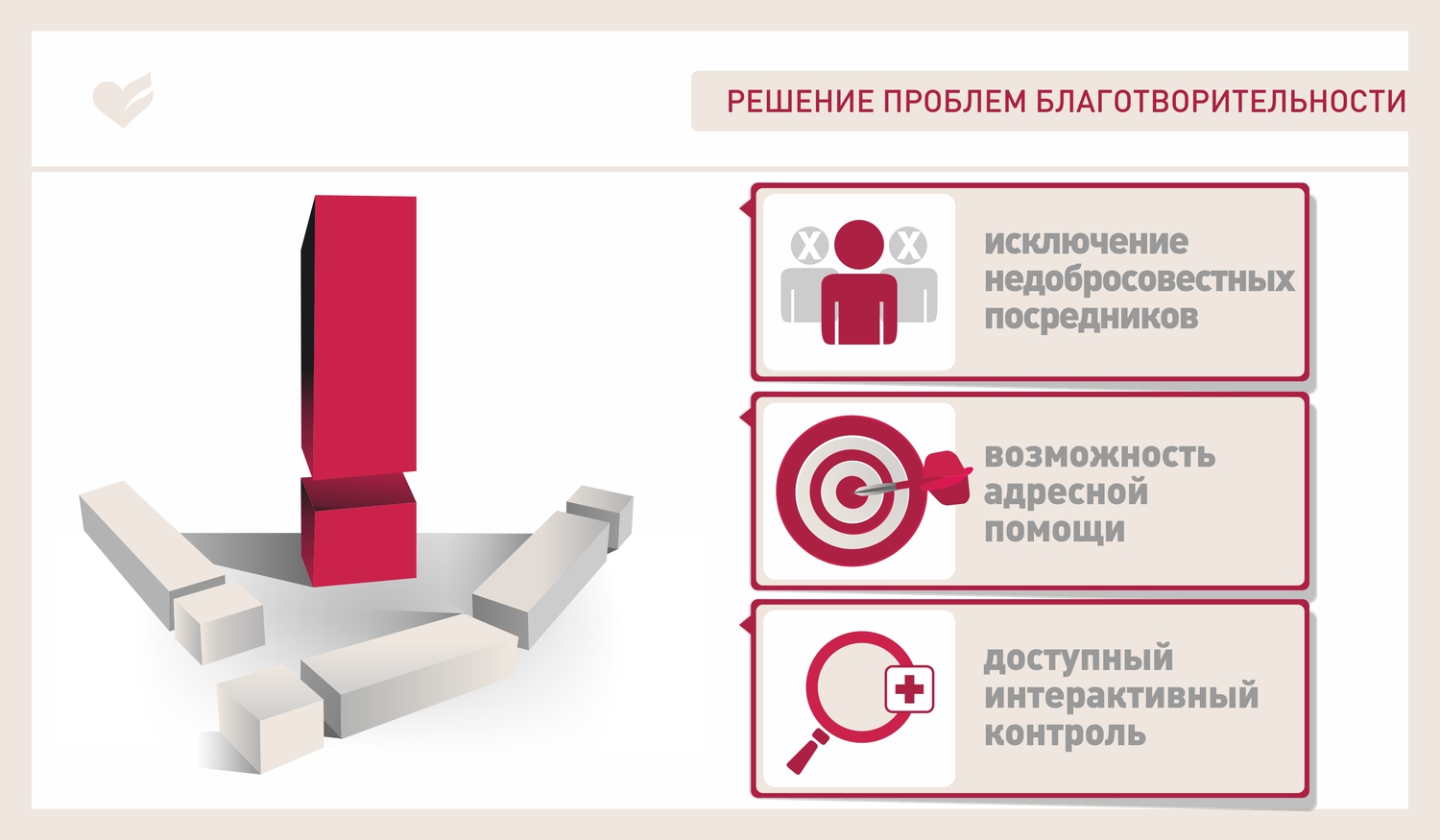 Важное решение 1. Проблемы благотворительности. Проблемы благотворительности в России. Проблемы благотворительных фондов. Благотворительность:организация и проблемы.