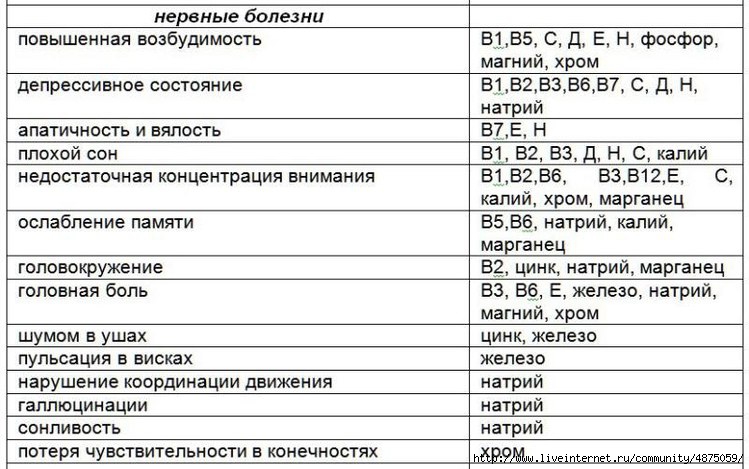 Каких микроэлементов не хватает в организме если выпадают волосы