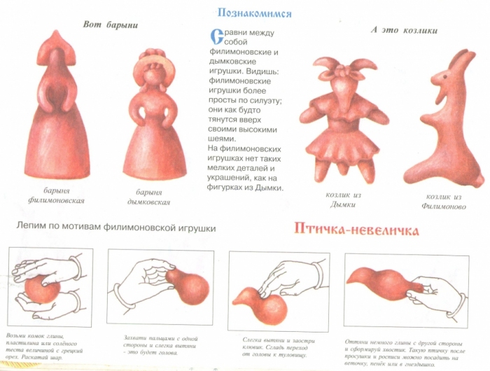 Филимоновская игрушка рисунок раскраска (50 фото) » рисунки для срисовки на любая-мебель.рф