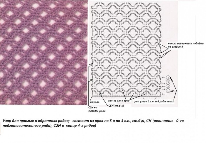 Узор соты крючком схема и описание