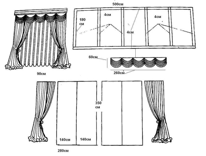 Выкройки дизайн штор своими руками